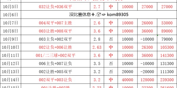 周六021 德甲 汉堡VS沃尔夫斯堡，比分预测